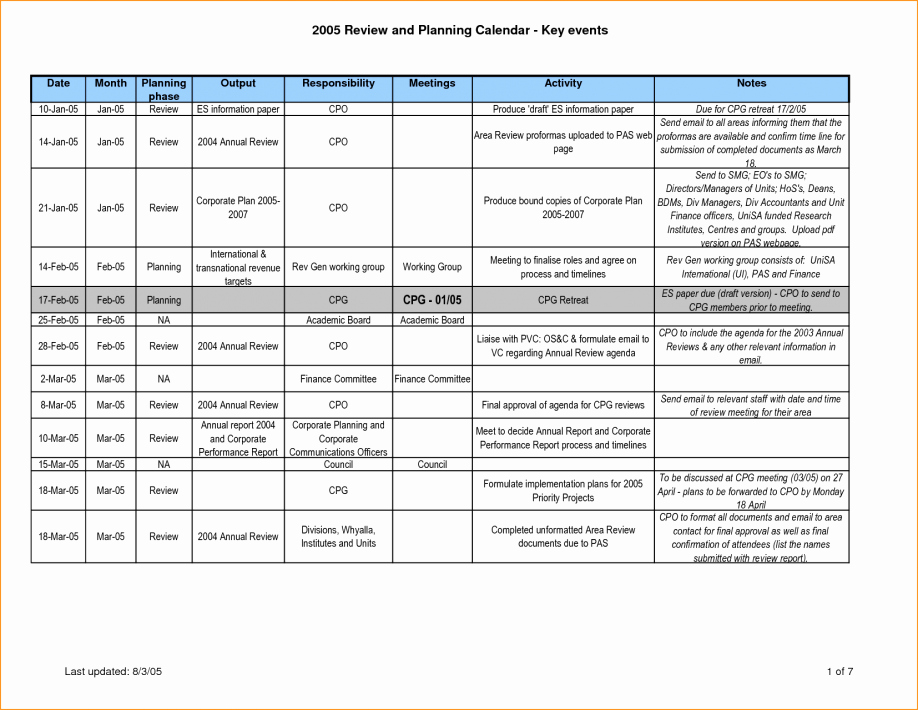 It Infrastructure Site Survey Template Awesome It Strategy Example Letter Examples Documents Ppt