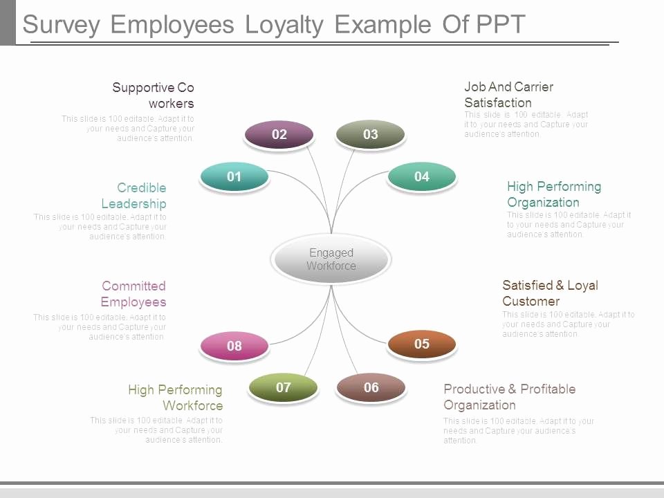 It Infrastructure Site Survey Template Awesome Survey Employees Loyalty Example Ppt