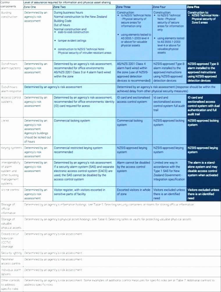 It Infrastructure Site Survey Template Best Of Network Essment Template