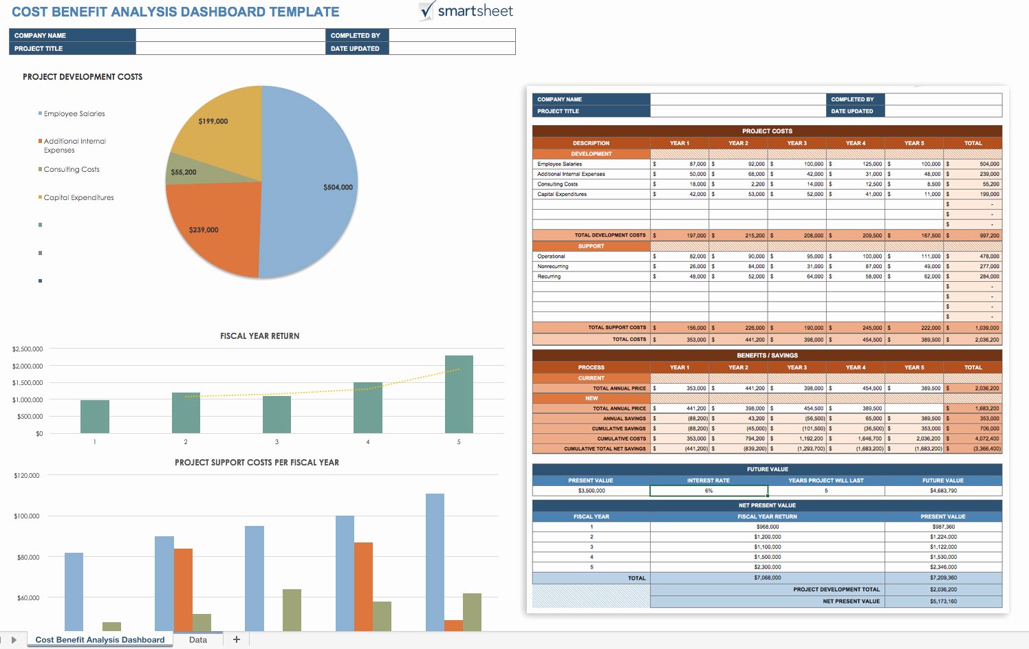 It Infrastructure Site Survey Template Inspirational Free Cost Benefit Analysis Templates Smartsheet