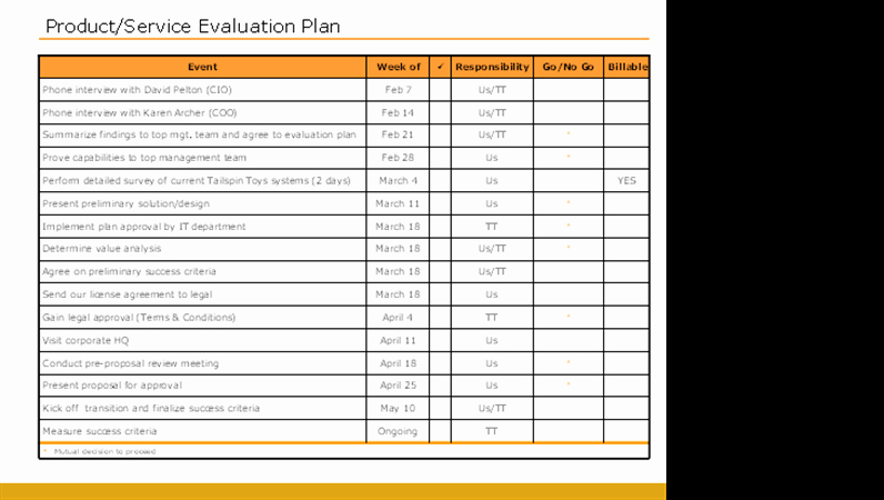 It Infrastructure Site Survey Template Inspirational Surveys Fice