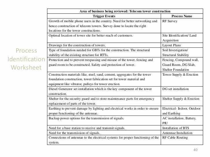 It Infrastructure Site Survey Template Luxury Index Of Cdn 26 1996 448