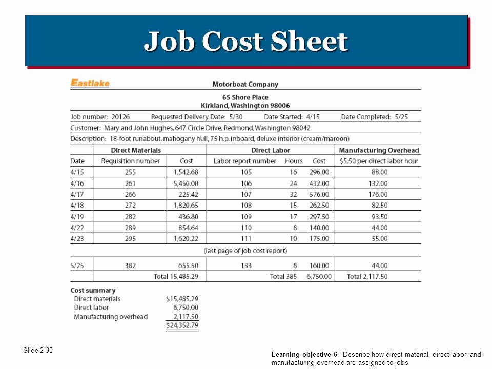 Job Cost Sheet Template Awesome Job order Costing for Manufacturing &amp; Service Panies