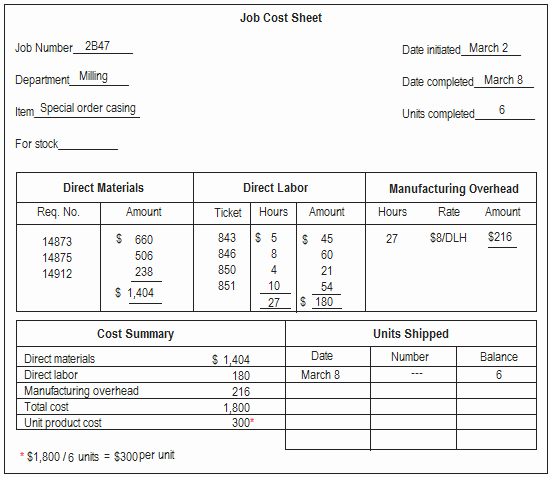 Job Cost Sheet Template Beautiful Job Cost Sheet Explanation and Example