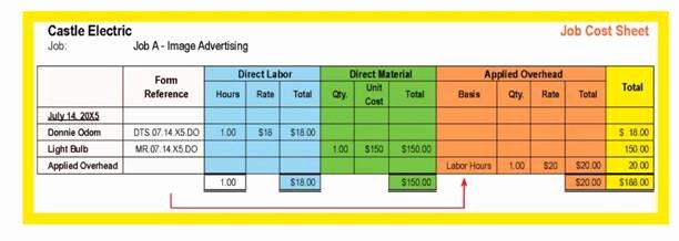 Job Cost Sheet Template Beautiful Job Cost Sheets Expanding the Illustration Another