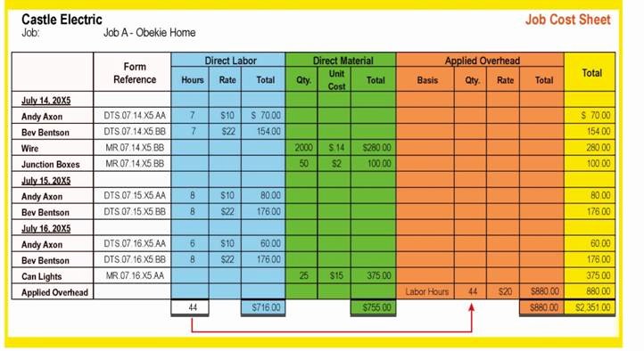 Job Cost Sheet Template Beautiful Job Cost Sheets Expanding the Illustration Another