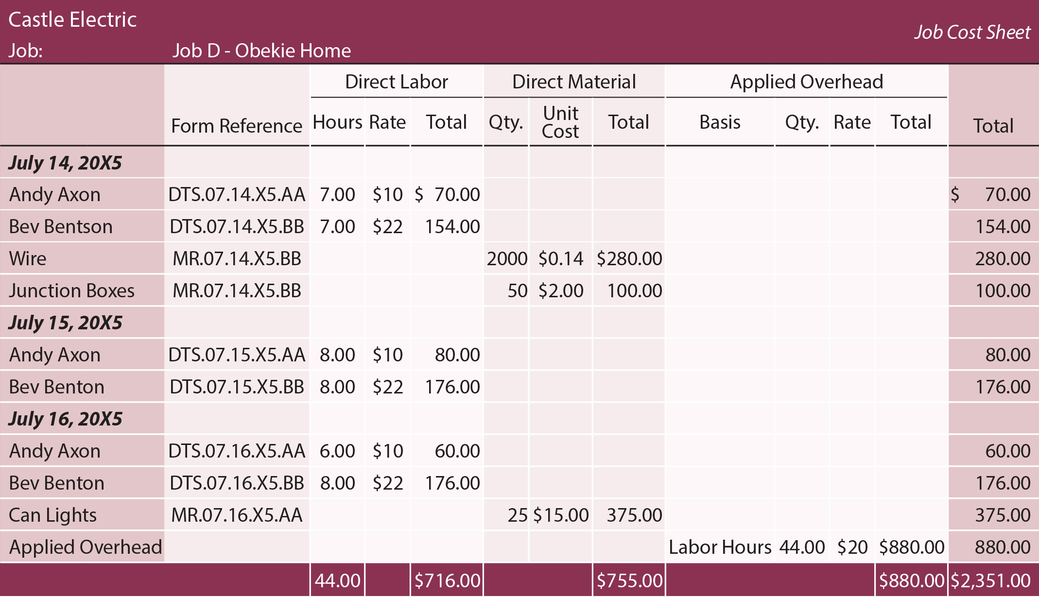 Job Cost Sheet Template Beautiful Job Costing Concepts Principlesofaccounting