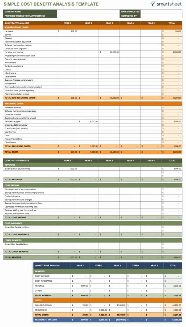 Job Cost Sheet Template Beautiful Simple Job Costing Spreadsheet Spreadsheet Downloa Simple