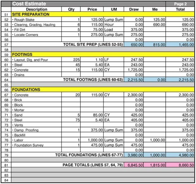 Job Cost Sheet Template Excel Elegant Job Cost Sheet Template Excel Free Download Aashe