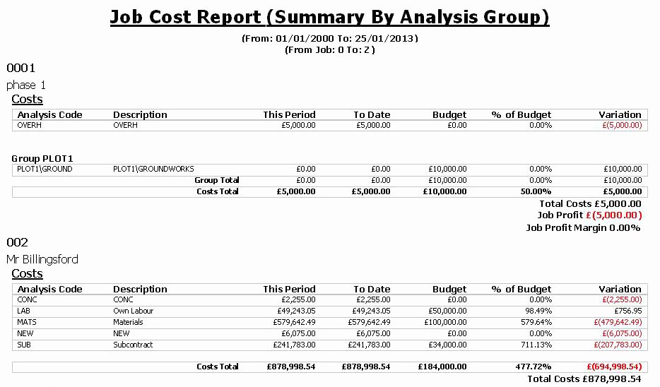 Job Cost Sheet Template Excel Inspirational Job Costing software for the Uk Construction Industry