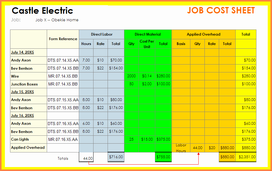 Job Cost Sheet Template Excel Lovely 9 Construction Job Costing Spreadsheet