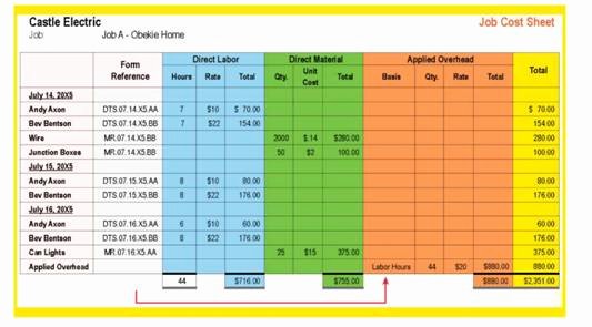 Job Cost Sheet Template Inspirational Job Cost Sheets Expanding the Illustration Another