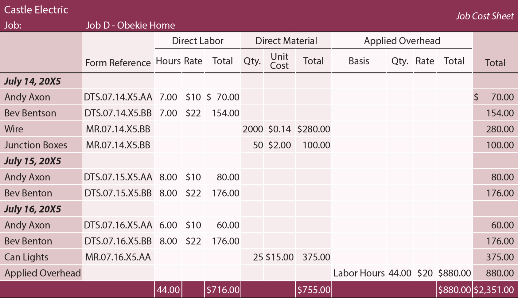 Job Cost Sheet Template New Labor and Material Cost Spreadsheet 2 Google Spreadshee