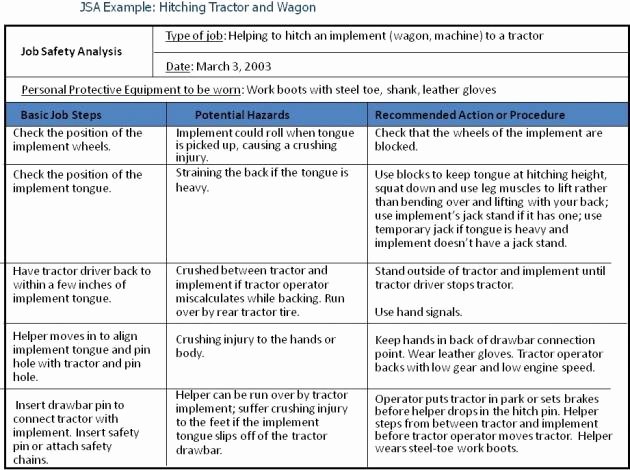 Job Hazard Analysis Template Excel Awesome the Difference Between Job Safety Analysis and Risk assessment