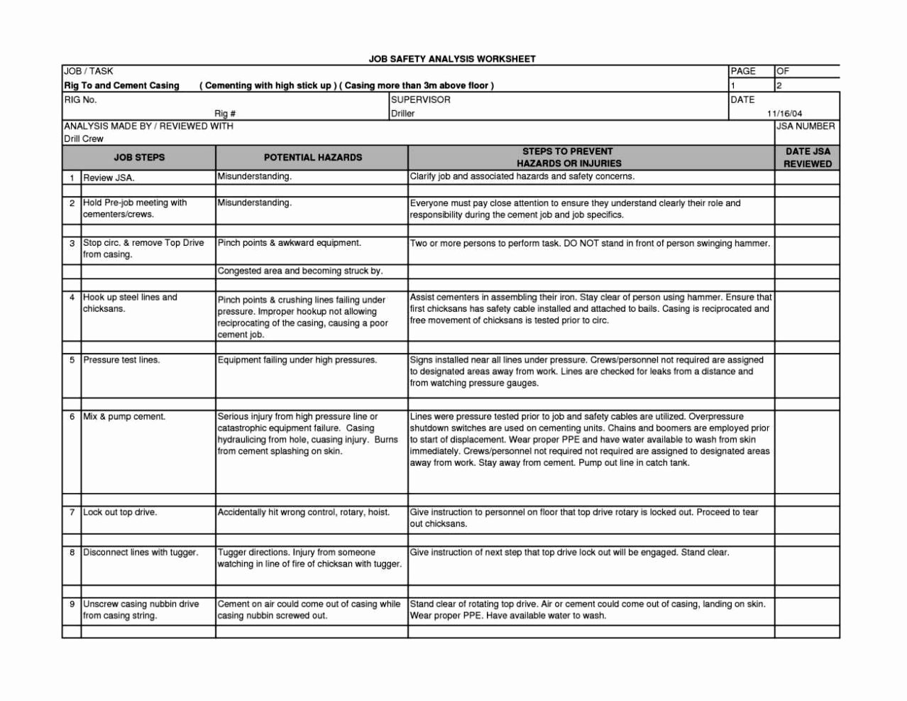 Job Hazard Analysis Template Excel Beautiful Job Hazard Analysis form Template Sampletemplatess