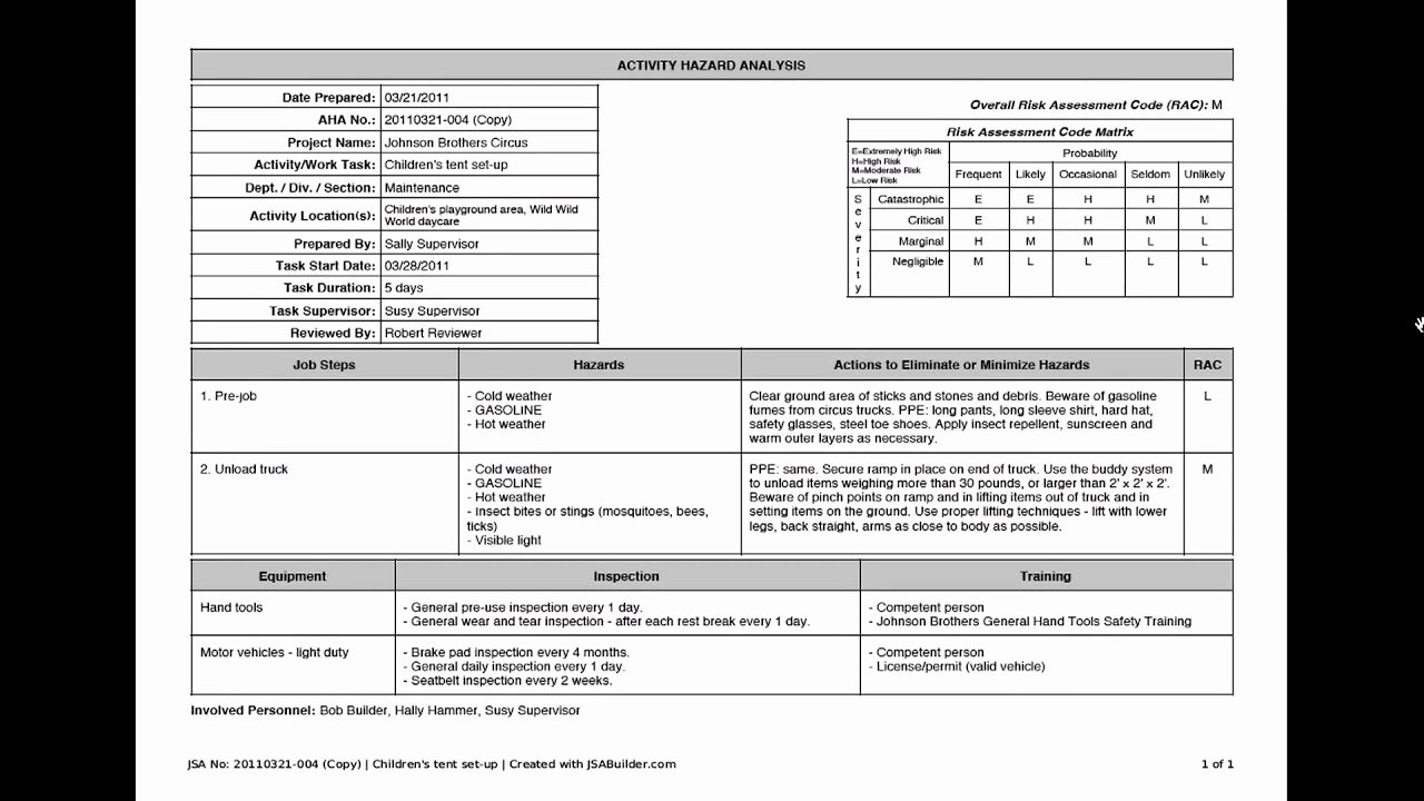 Job Hazard Analysis Template Excel Inspirational Jsabuilder Activity Hazard Analysis Video tour