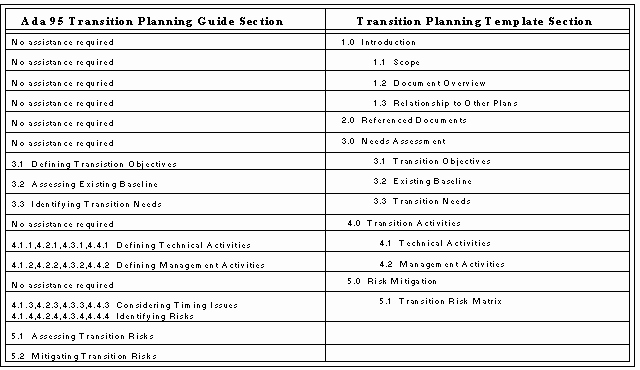 Job Transition Email Template Lovely 8 9 Transition Plan Examples