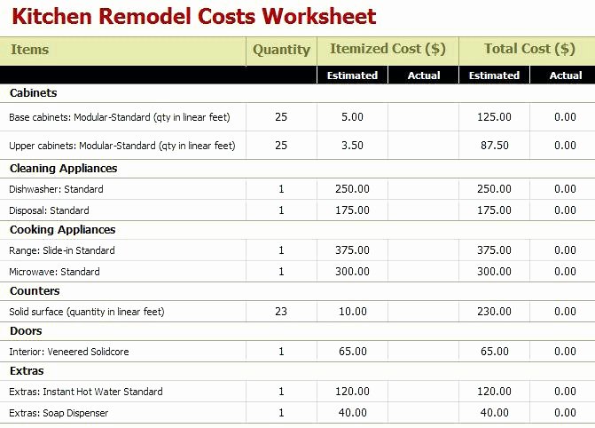 Kitchen Remodel Checklist Excel Fresh Kitchen Remodel Bud Template Excel – Wow Blog