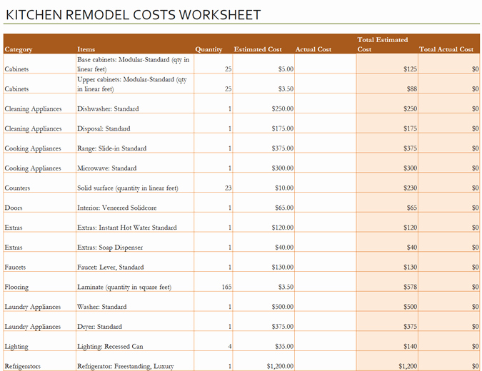 Kitchen Remodel Checklist Excel Fresh Kitchen Remodel Cost Calculator Fice Templates