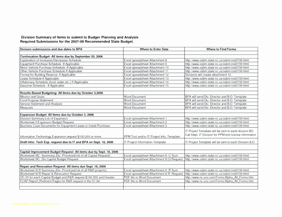 Kitchen Remodel Checklist Excel Luxury Kitchen Remodel Checklist Template