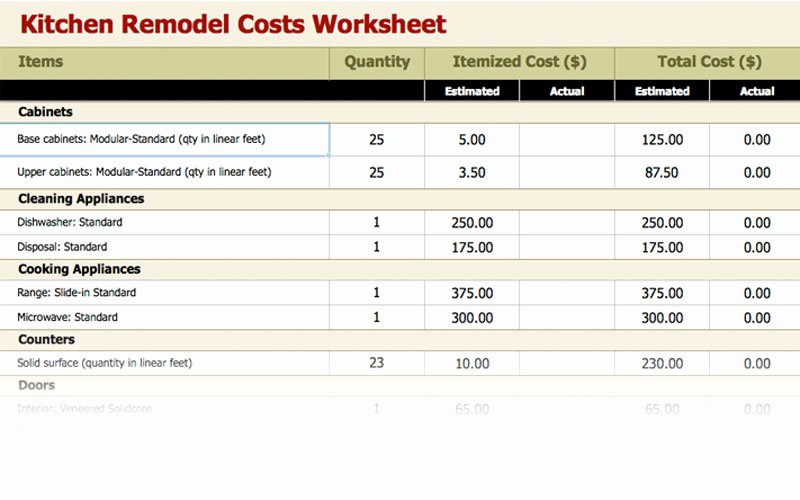 Kitchen Remodel Checklist Excel New Establishing A Bud • Jax Bargain Cabinets &amp; Flooring