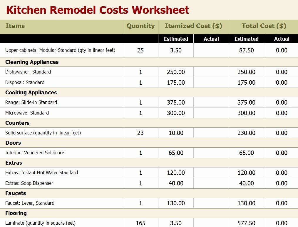 Kitchen Remodel Checklist Excel Unique Free Kitchen Remodel Bud Worksheet