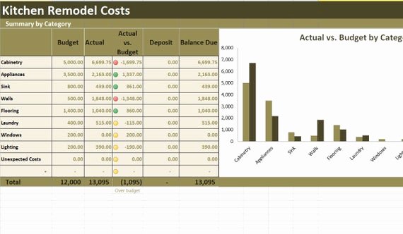 Kitchen Remodel Checklist Excel Unique Kitchen Remodel Costs Calculator Excel Template Renovation