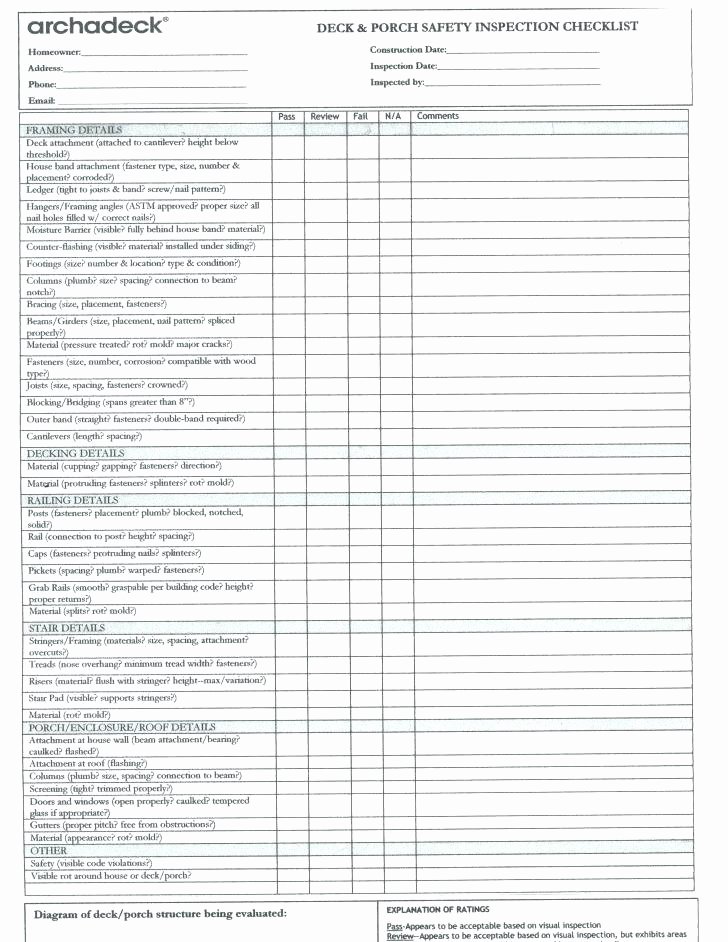 Kitchen Renovation Checklist Template Best Of Mercial Kitchen Safety Inspection Checklist – Wow Blog