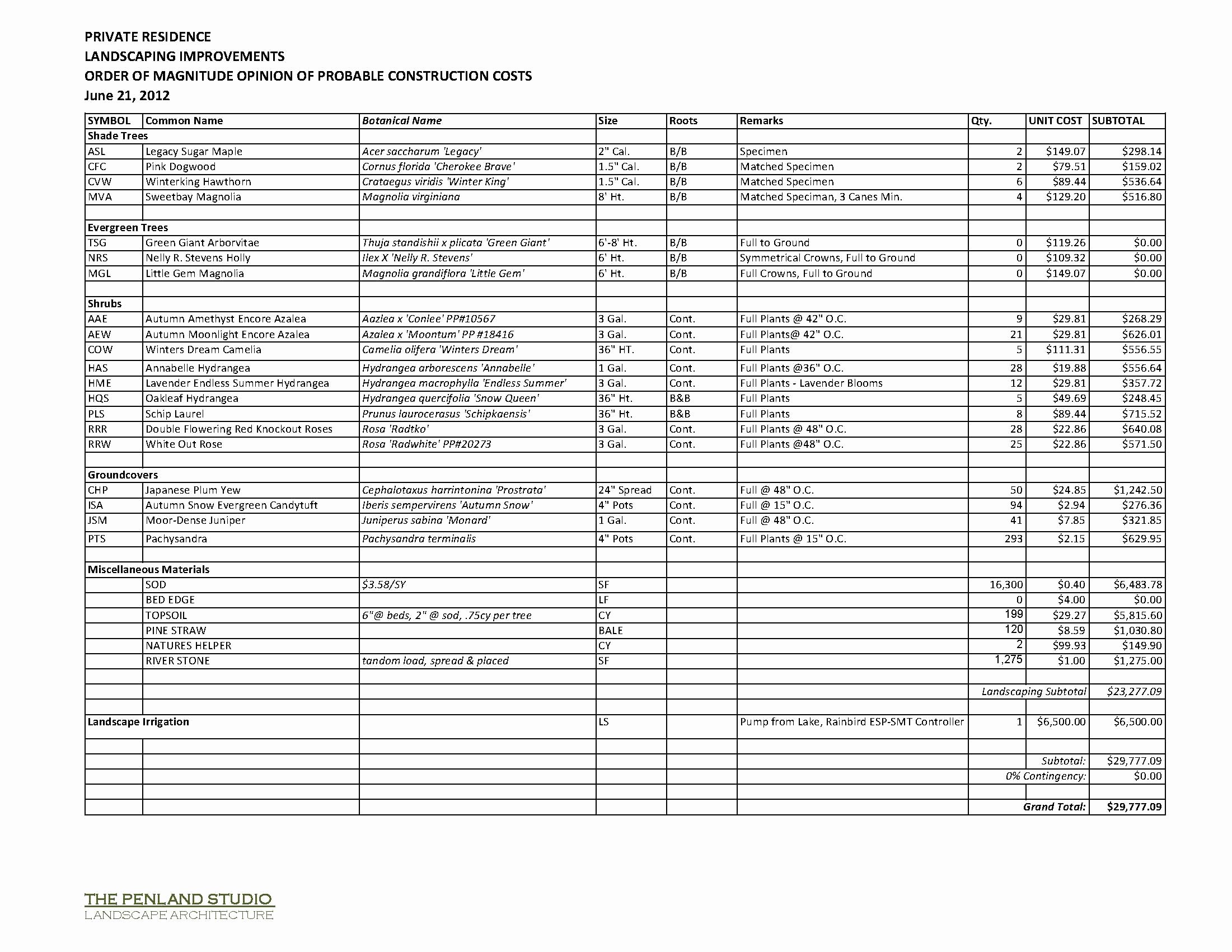 Landscaping Estimate Sample Beautiful Incredible Landscaping Estimate Landscape Cost Rolitz