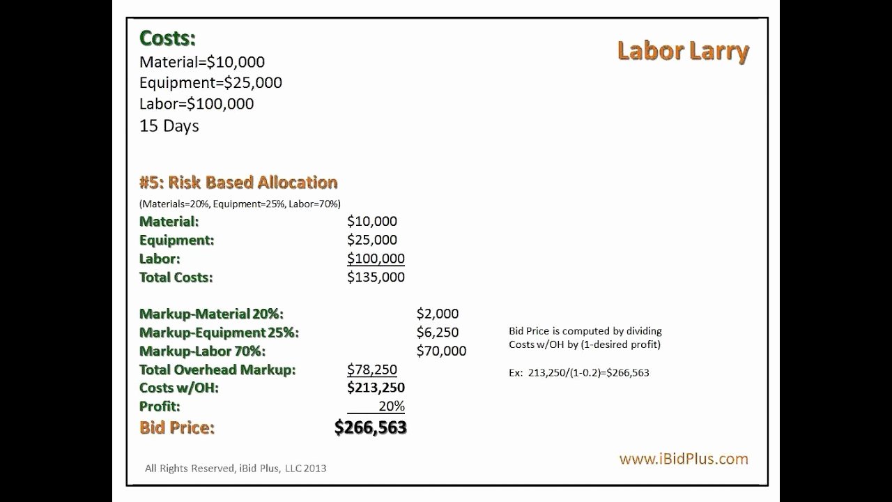 Lawn Care Bid Proposal Template Elegant Ibid Plus Landscape Bid Series 4 Paring Methods