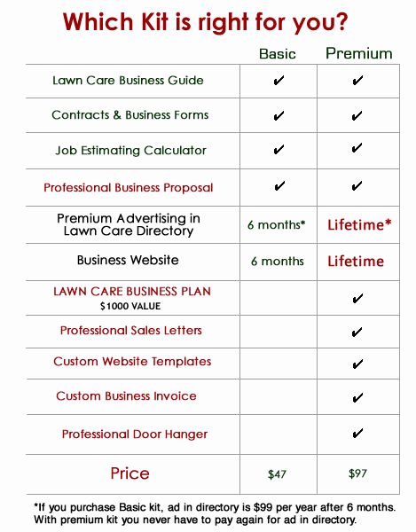 Lawn Care Bid Proposal Template Fresh Lawn Mowing Contract Template