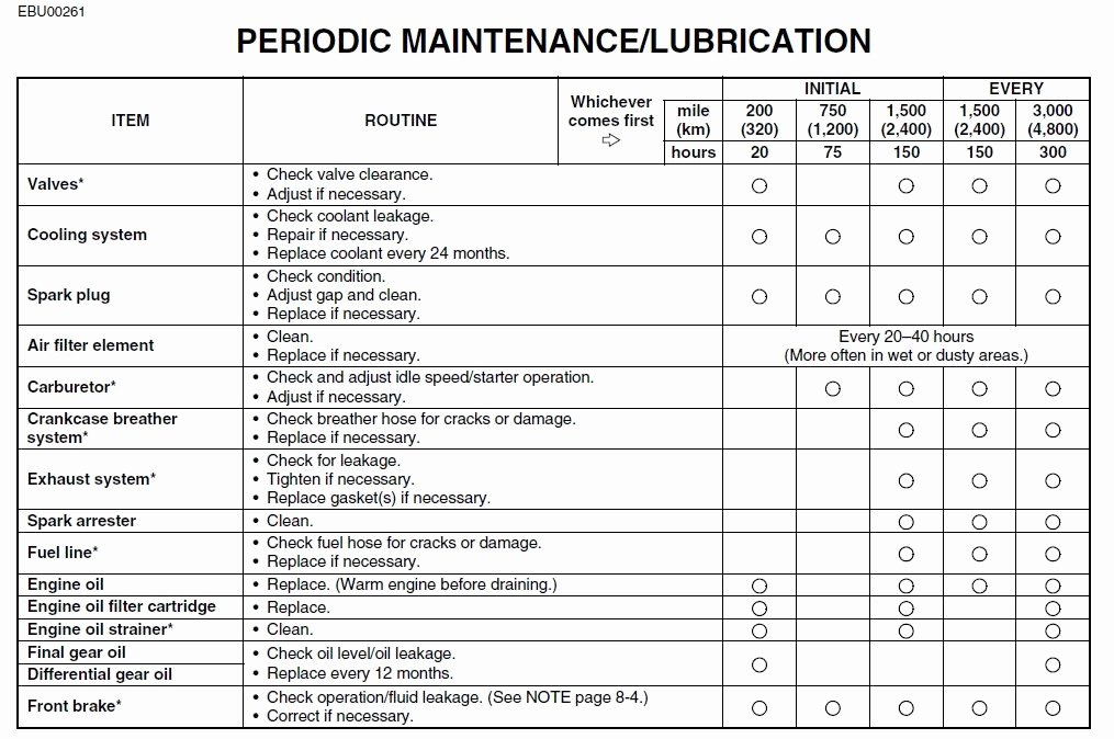 Lawn Mower Maintenance Log Template Awesome atv Service and Parts Schedule and Pricing Progreen Plus