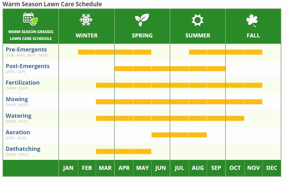 Lawn Mowing Schedule Template Awesome How to Mow Your Lawn