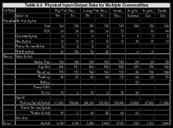 Lawn Mowing Schedule Template Awesome Lawn Maintenance Schedule