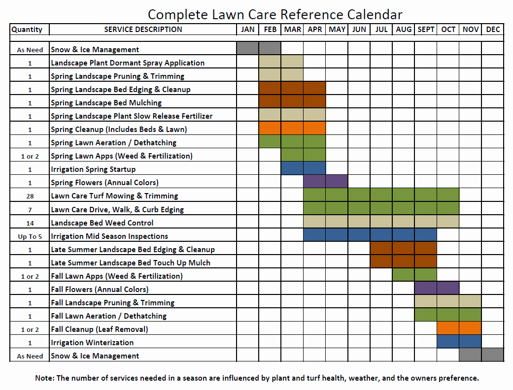 Lawn Mowing Schedule Template Inspirational Lawn Maintenance Schedule