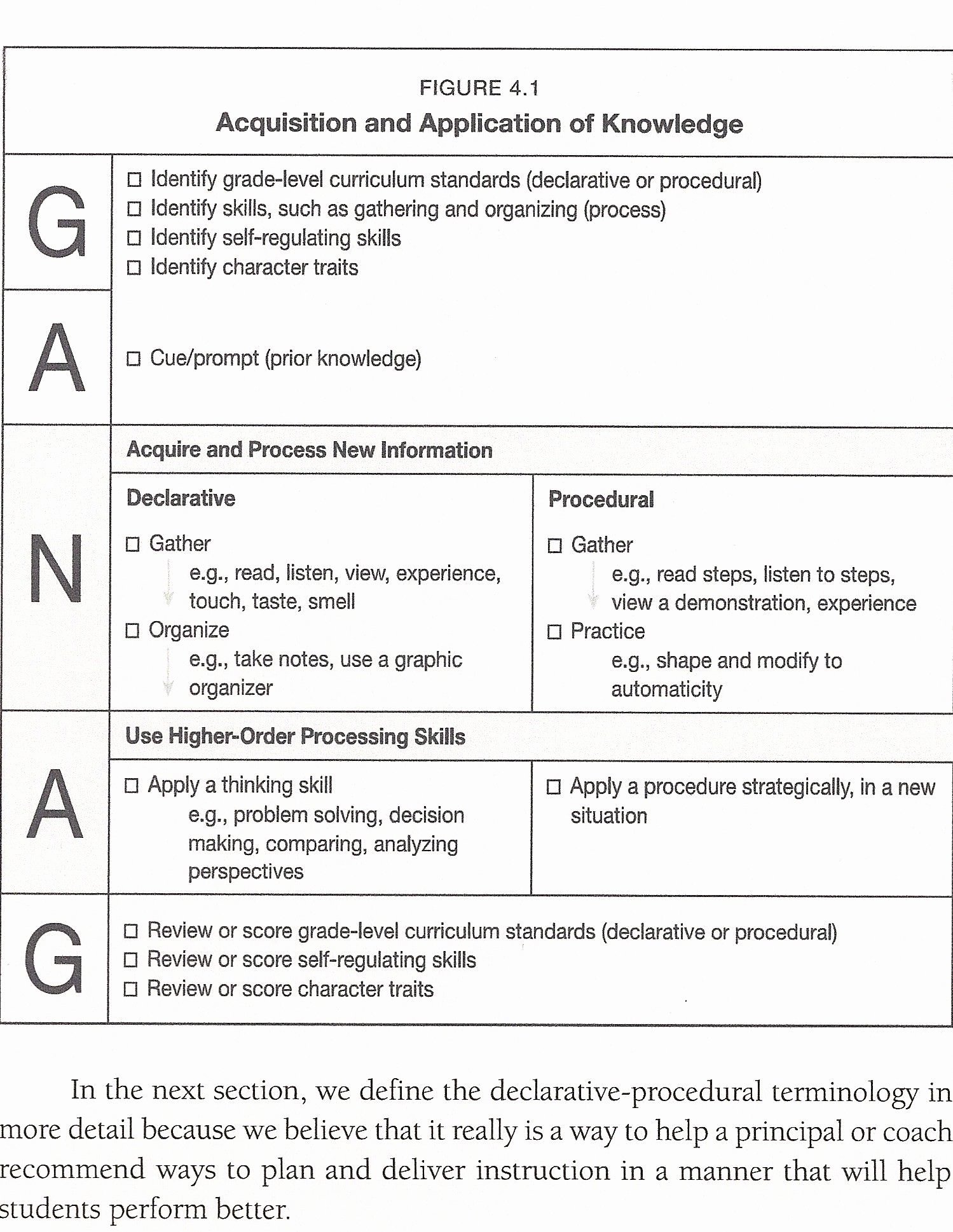 Lesson Plan Template for College Instructors Fresh Pin by Becky Mciver On Education