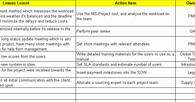 Lessons Learned Document Template Best Of Lessons Learned Template Excel Download Free Project