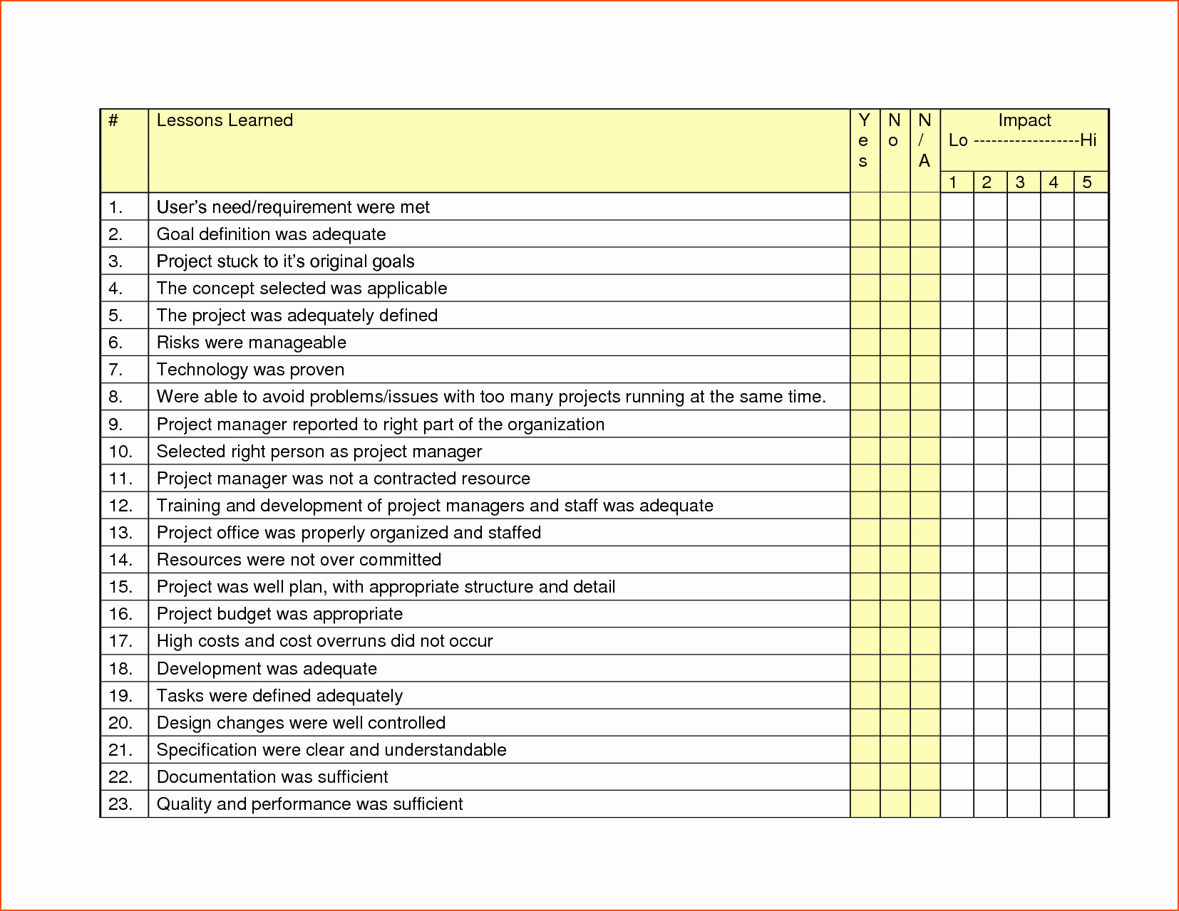 Lessons Learned Document Template Elegant 7 Checklist Template Word Bookletemplate