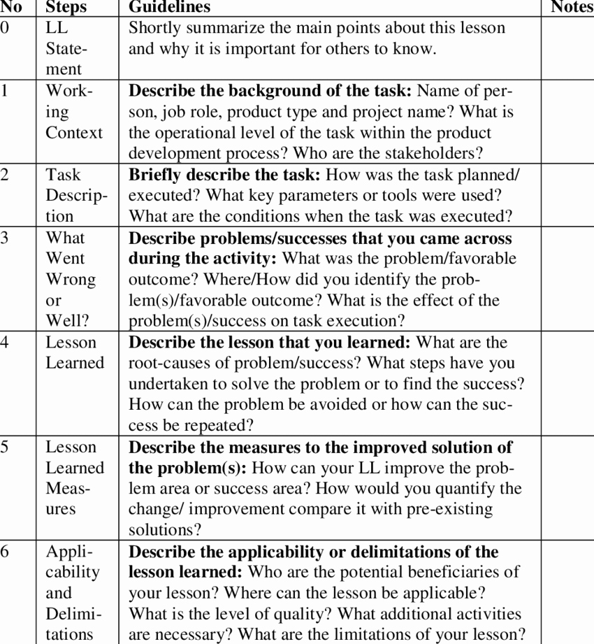 Lessons Learned Document Template Lovely Layout Of Lessons Learned Capturing Template In the