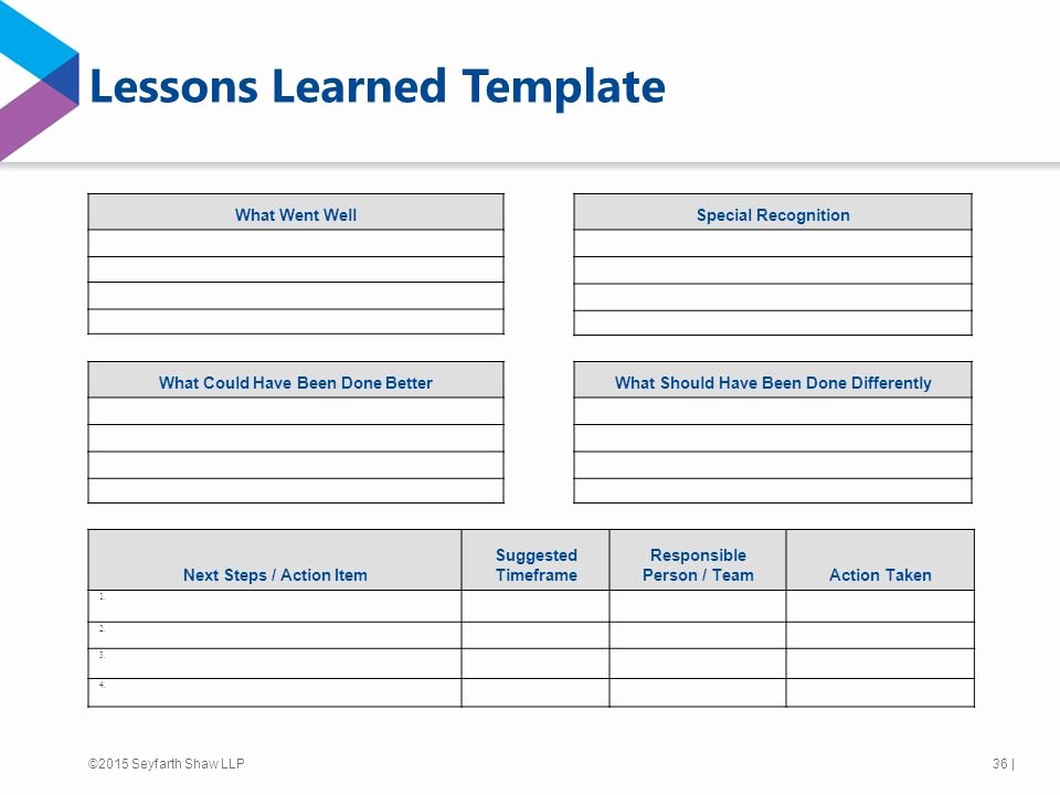 Lessons Learned Document Template Lovely Legal Process Improvement Ppt Video Online