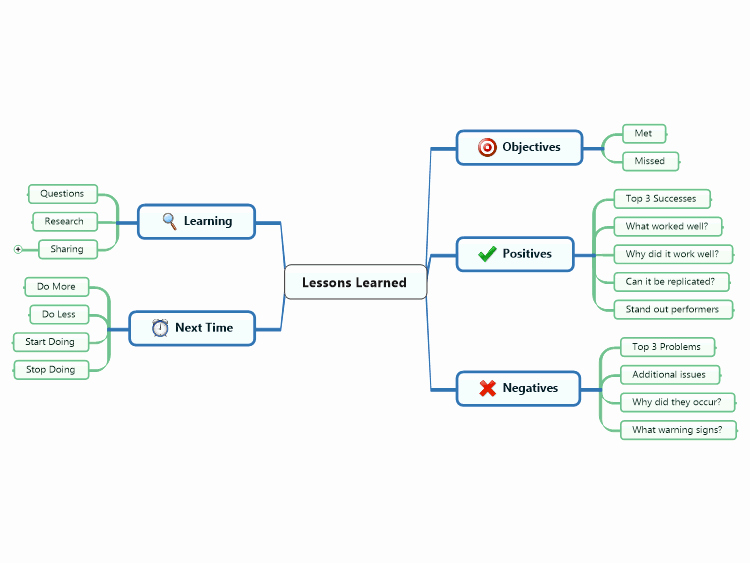 Lessons Learned Document Template Lovely Lessons Learned Template Mindmanager Mind Map Template