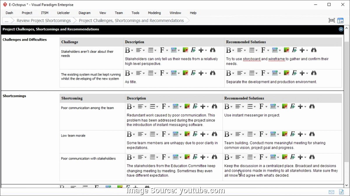 Lessons Learned Document Template New Useful Pmp Document Lessons Learned Lessons Learned
