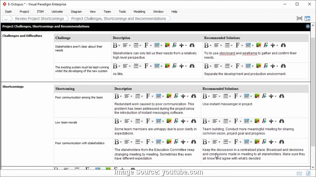 Lessons Learned Document Template New Useful Pmp Document Lessons Learned Lessons Learned