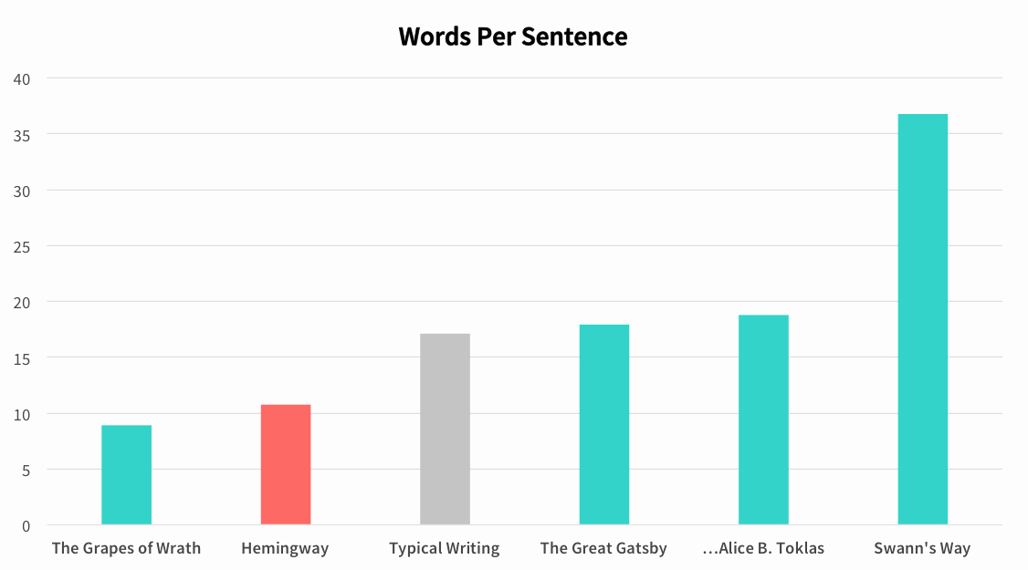 Litcharts Grapes Of Wrath Best Of What Makes Hemingway Hemingway