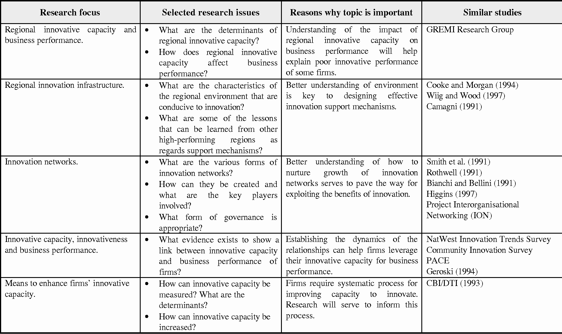 Literature Review Summary Table Template Awesome Research Literature Review Table Research Design Review