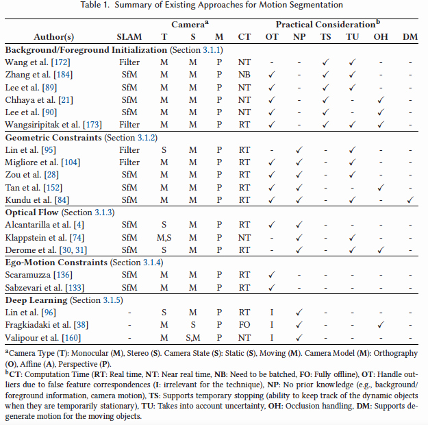 Literature Review Summary Table Template Best Of How to Write A Literature Review without Fluff and Nonsense