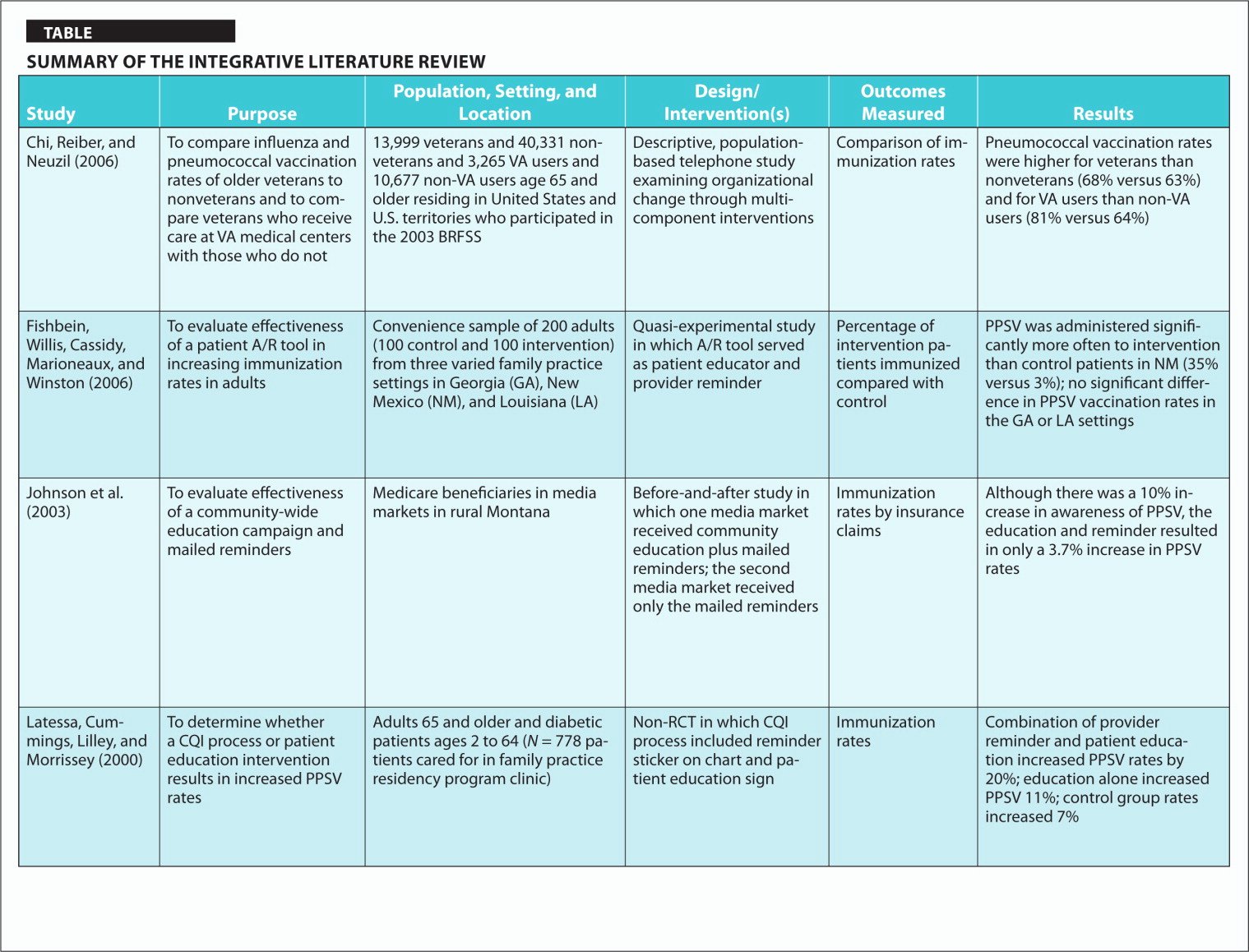 Literature Review Summary Table Template Fresh Example Of Literature Review Summary Table