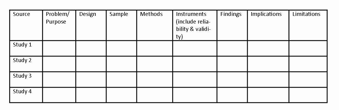 Literature Review Summary Table Template Fresh Simplifying Synthesis – Nurse Author &amp; Editor