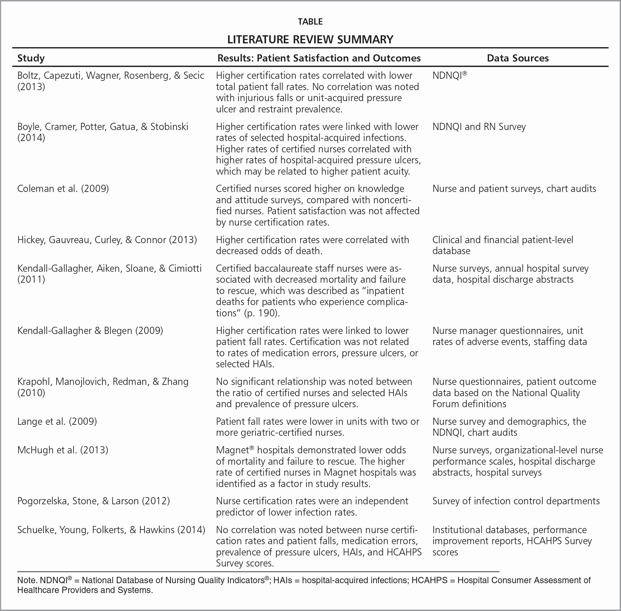 Literature Review Summary Table Template Inspirational Argumentative Essay Term Paper