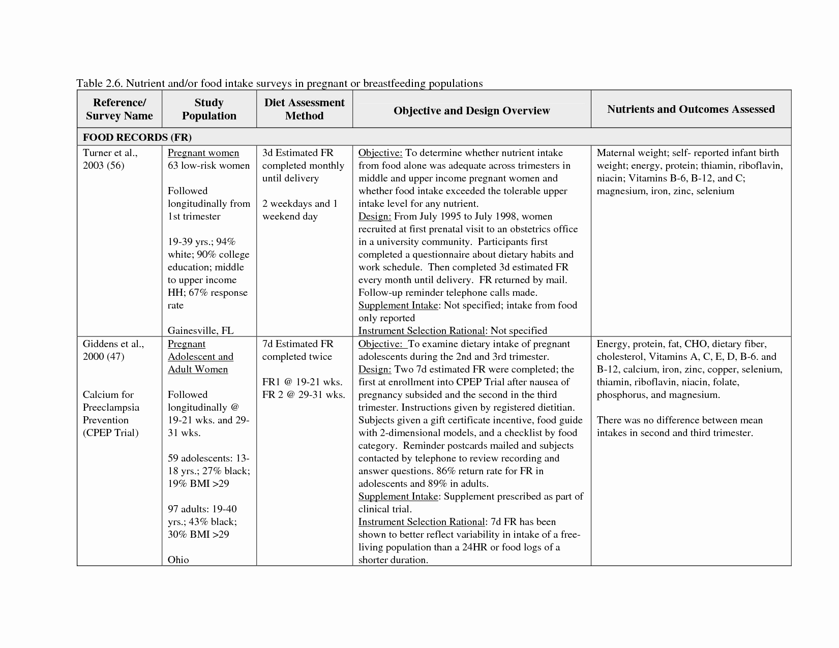 Literature Review Summary Table Template Inspirational Best S Of Sample Literature Review Table Literature